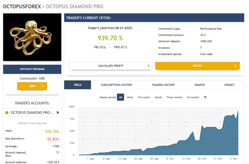 Tecnologia Octopus – IA de Investimentos em Ouro